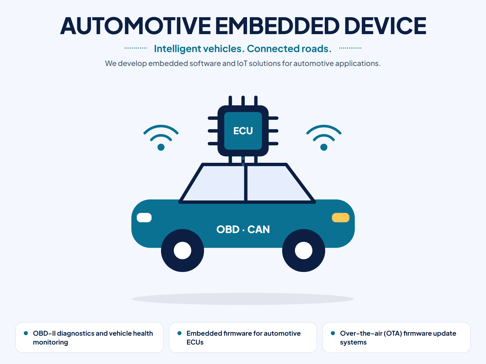 Automotive Embedded Device illustration