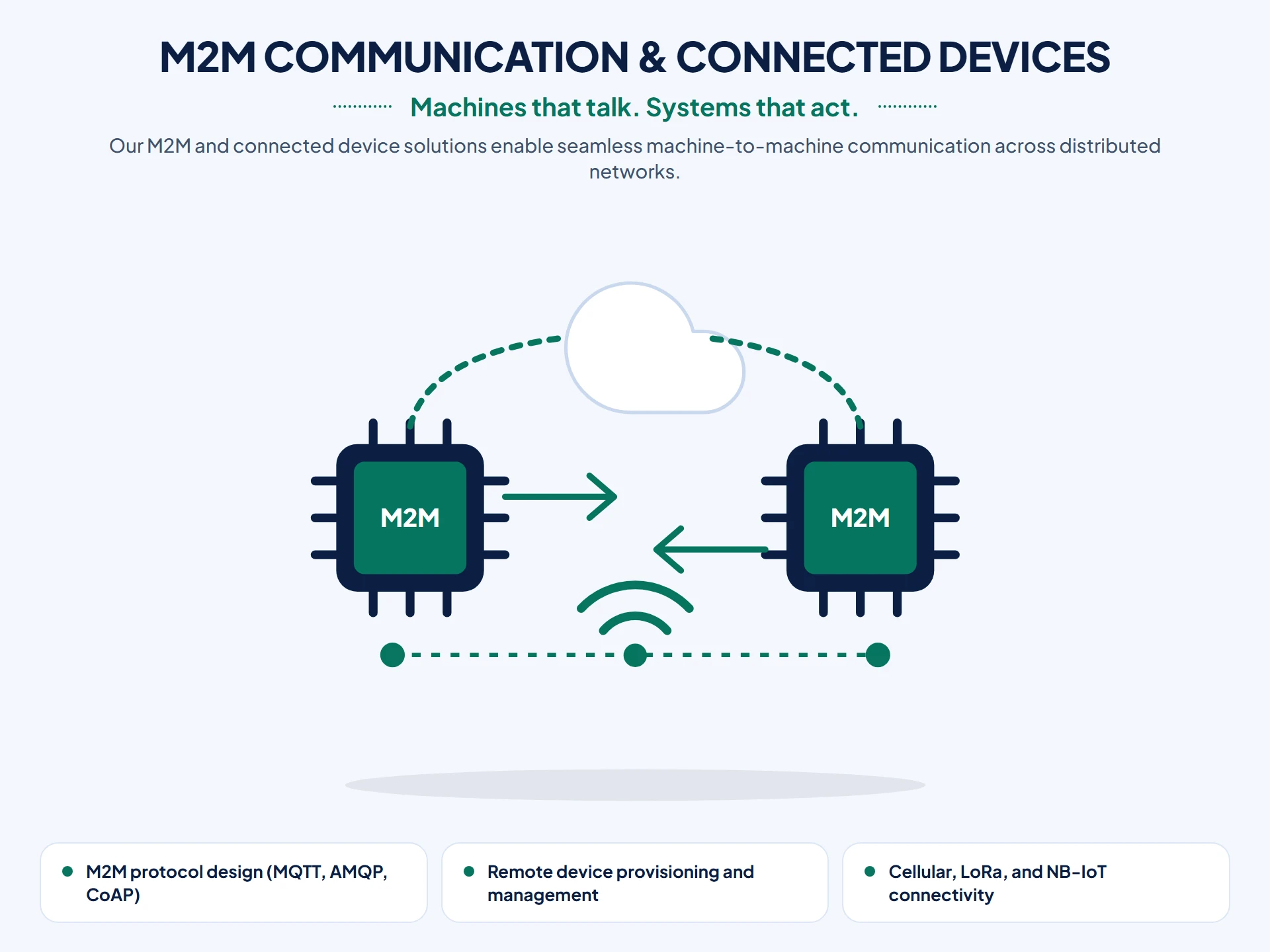 M2M Communication & Connected Devices illustration