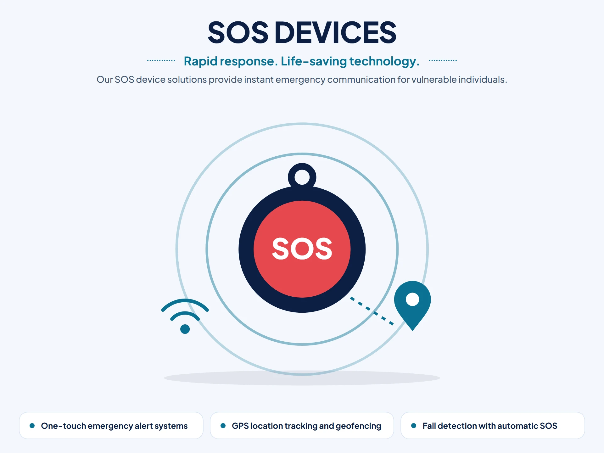SOS Devices illustration