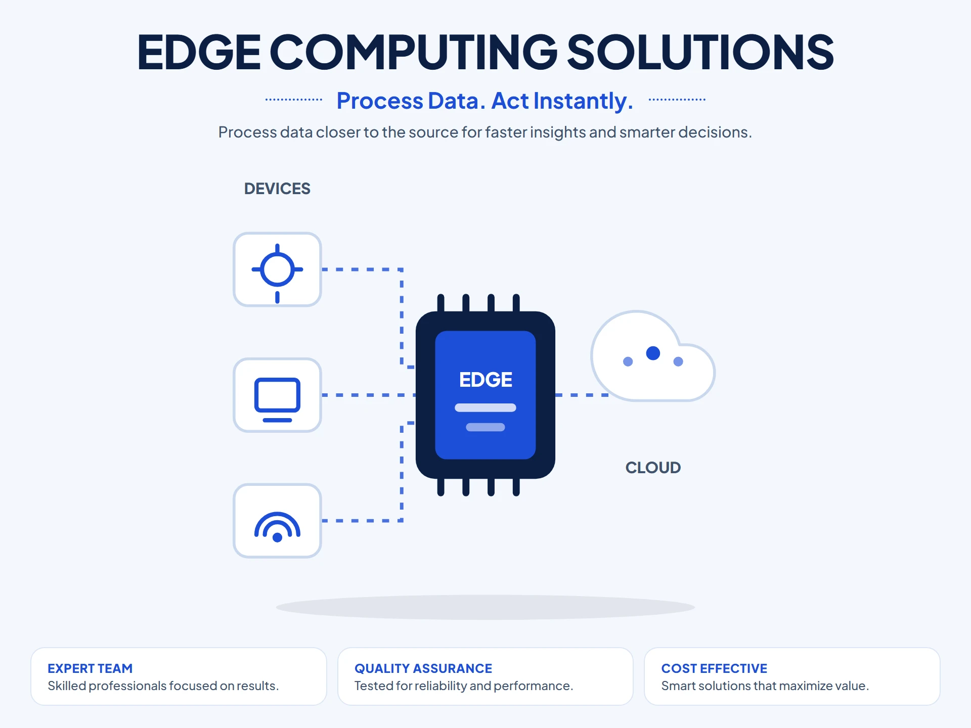 Edge Computing Solutions illustration
