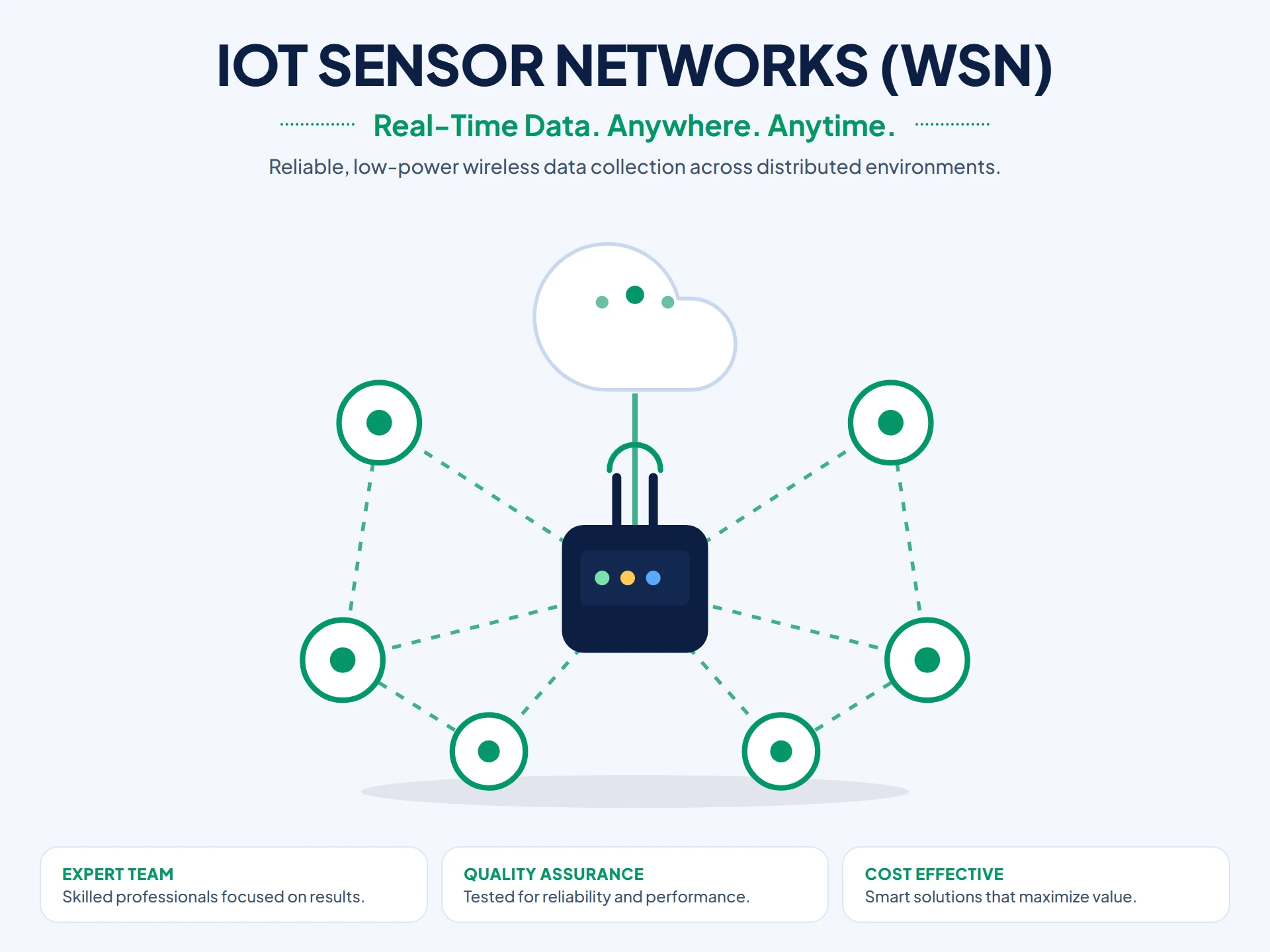 IoT Sensor Networks (WSN) illustration